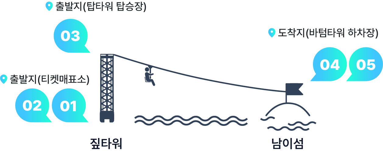 절차 이미지